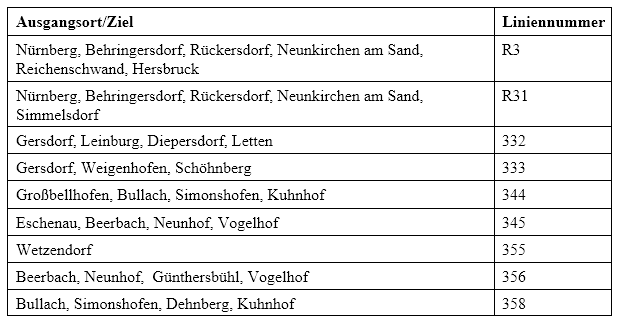 Bus- und Bahnanbindung