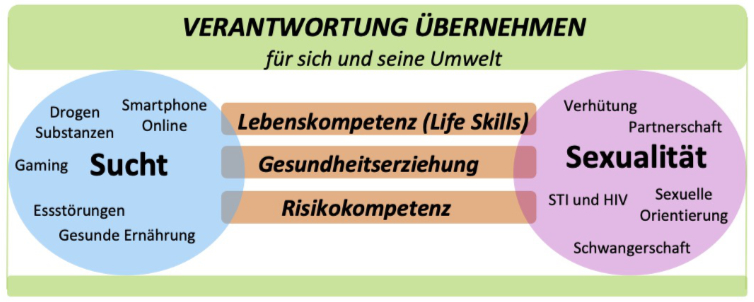 Grafik Verantwortung übernehmen