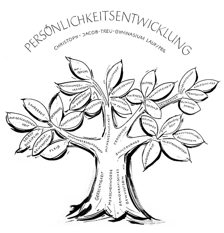 Unser Wertebaum