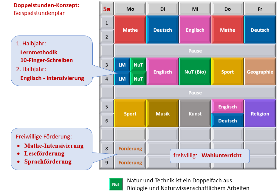 Doppelstunden-Konzept