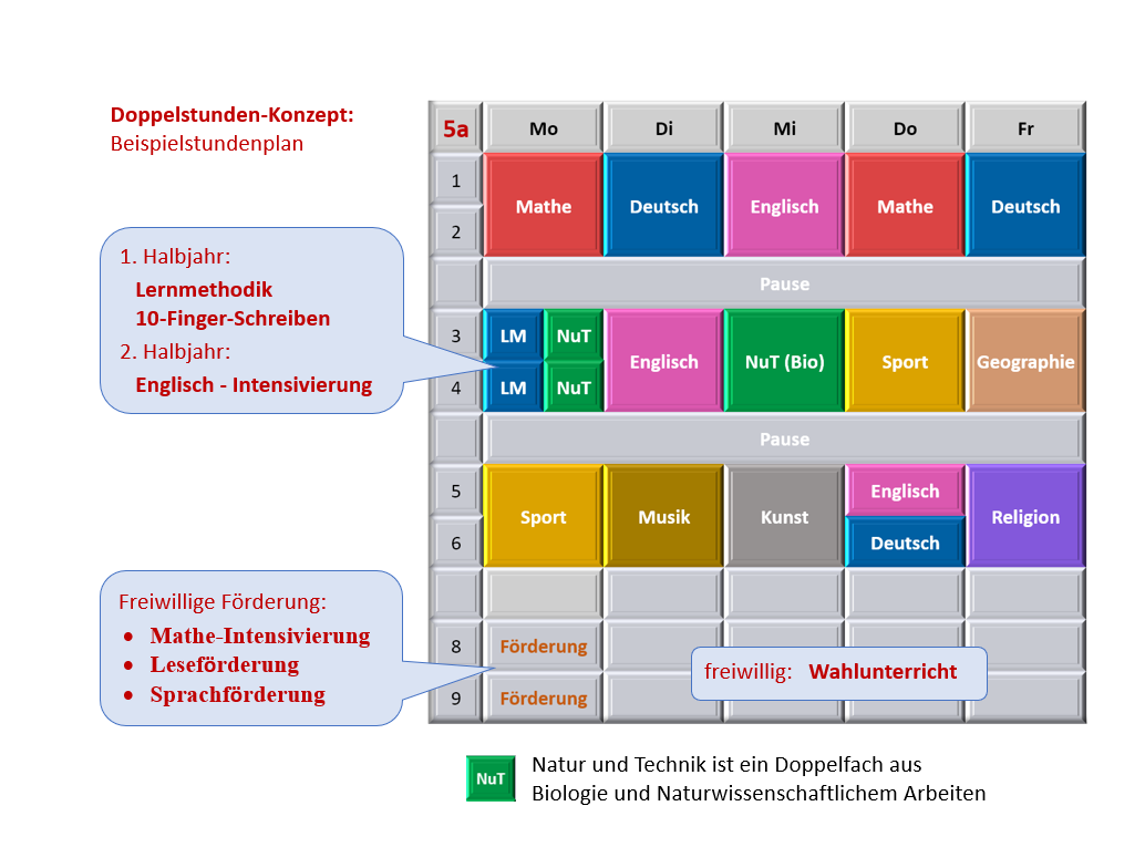 Doppelstunden-Konzept