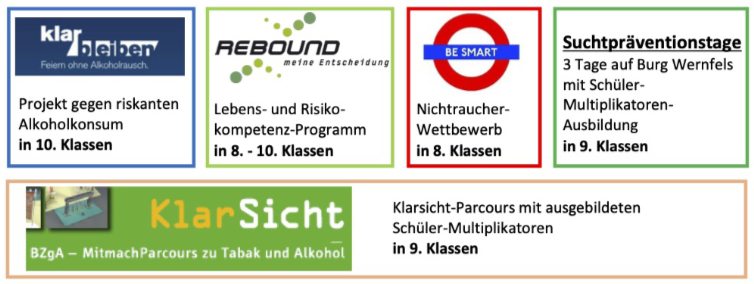 SP-Aktionen