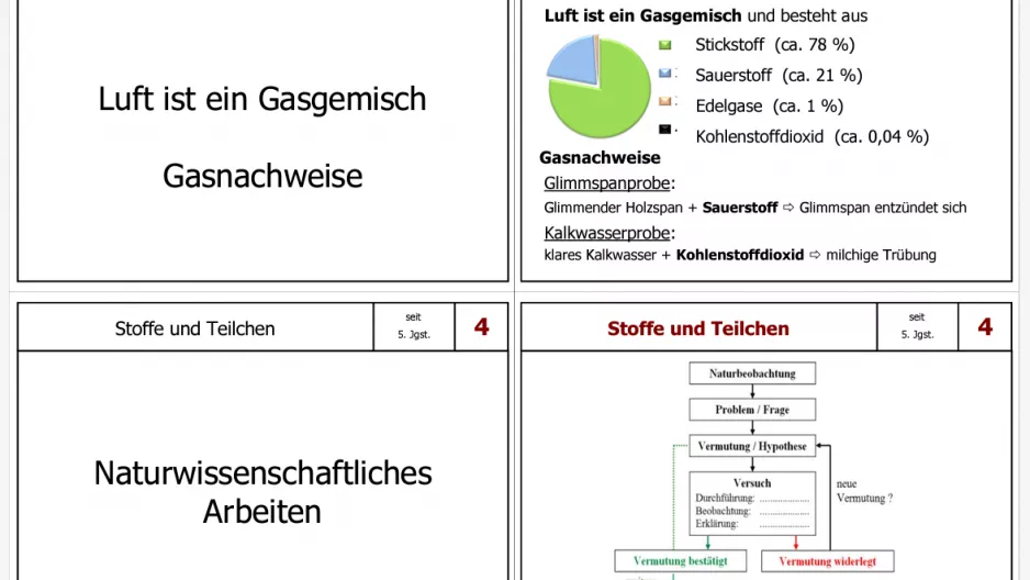 Bild: Grundwissen am CJT