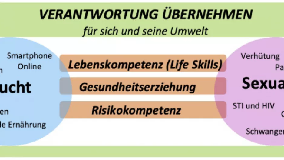 Grafik Verantwortung übernehmen