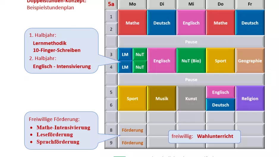 Doppelstunden-Konzept